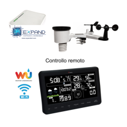 Stazione meteo telegestita