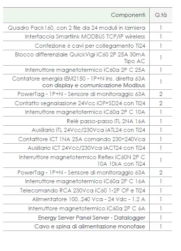 Automazione industriale