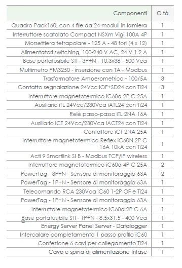 Automazione industriale