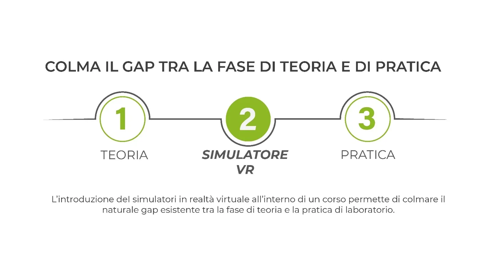 Simulatori di realtà virtuale