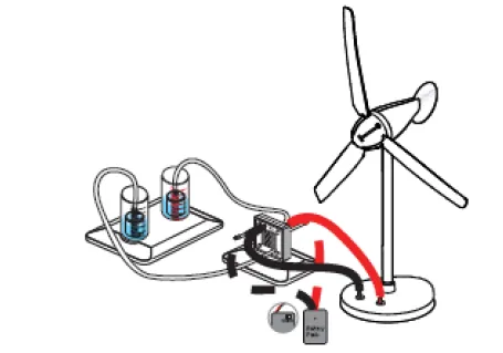 Energy Box