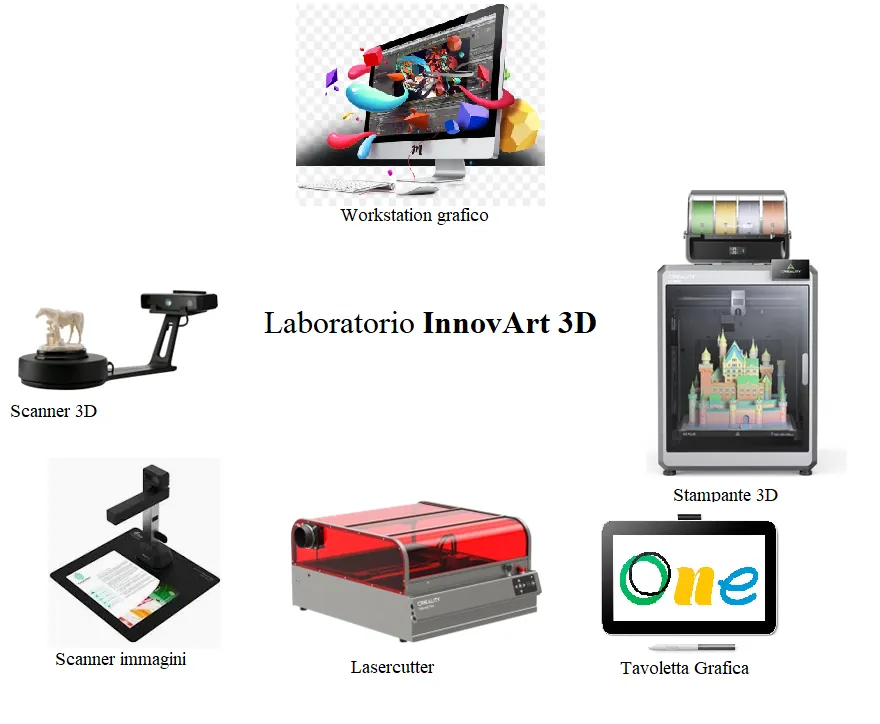 Laboratorio InnovArt 3D