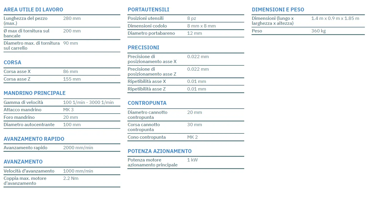 Laboratorio CAD/CAM